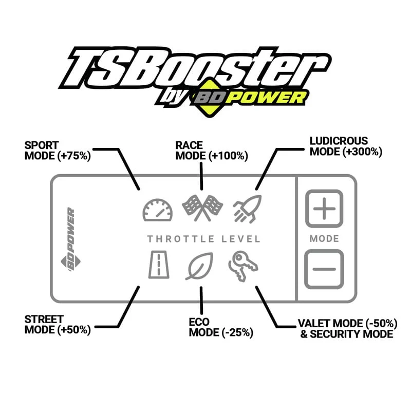 BD V3.0 Throttle Sensitivity Booster 07-22 Cummins | 11-22 Powerstroke - Image 5